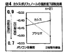 カシスアントシアニンと仮性近視の予防効果との関係